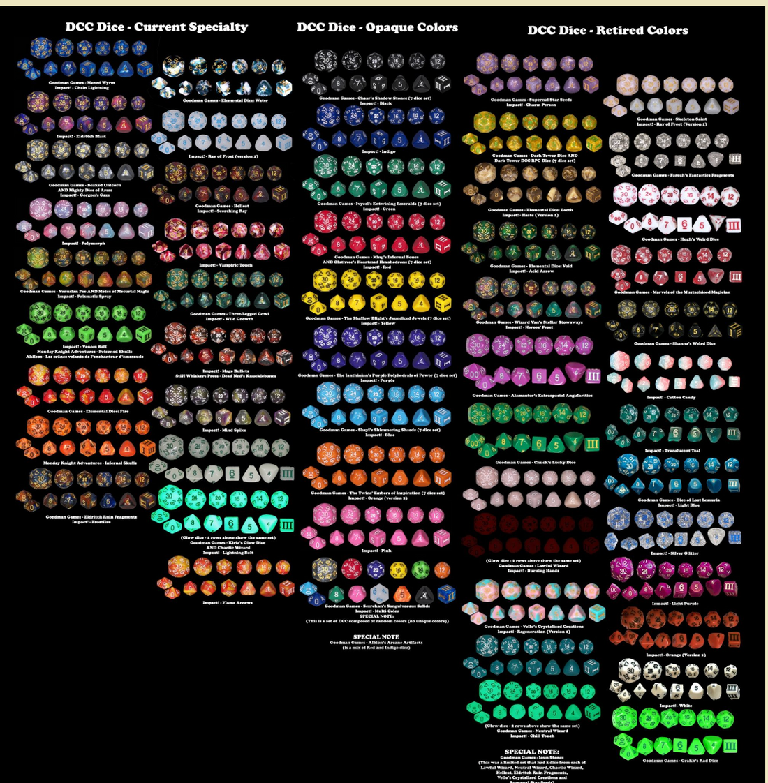 Deadly Dice Discount at DCC (decimation)